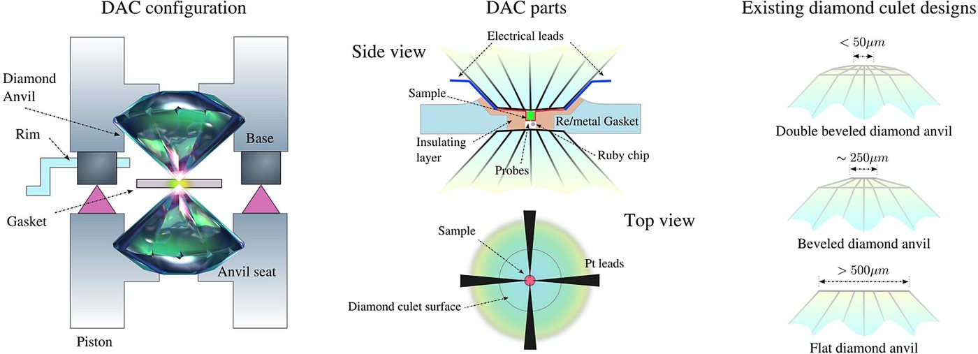 Diamond anvil cell schematic.jpg