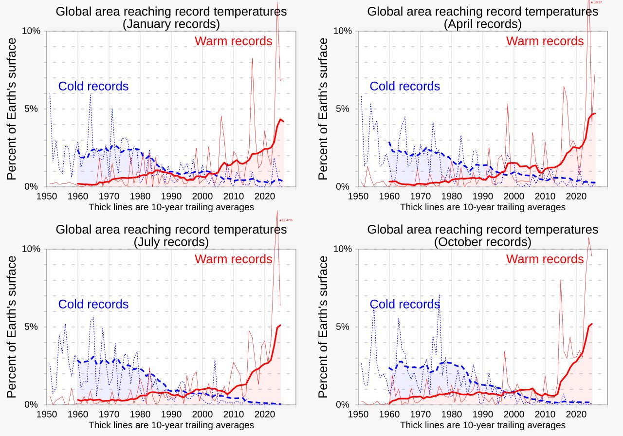 Sub Seasonal Forecast: September 14th, 2026 update
