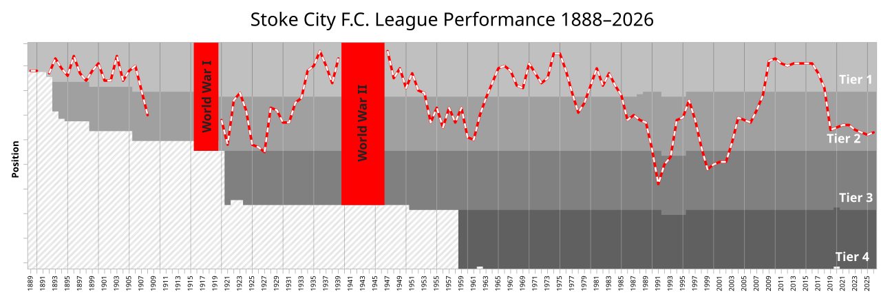 Stoke City FC – Sheffield United FC — match guide
