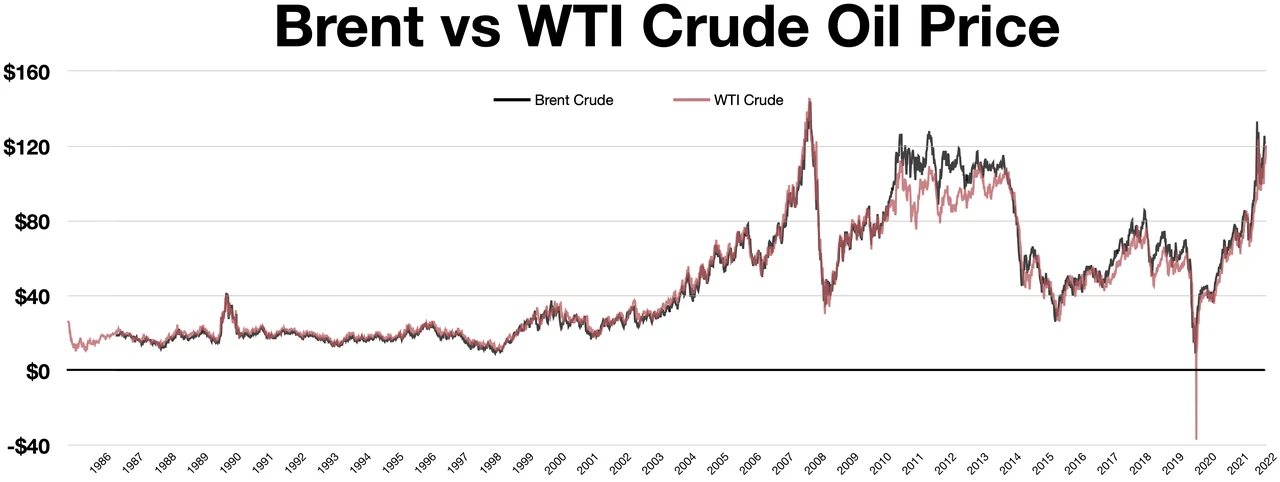 Crude Oil WTI compresses at $101.42 in key decision zone: Live