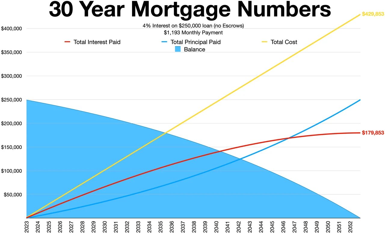 china mortgage lending market — follow-up