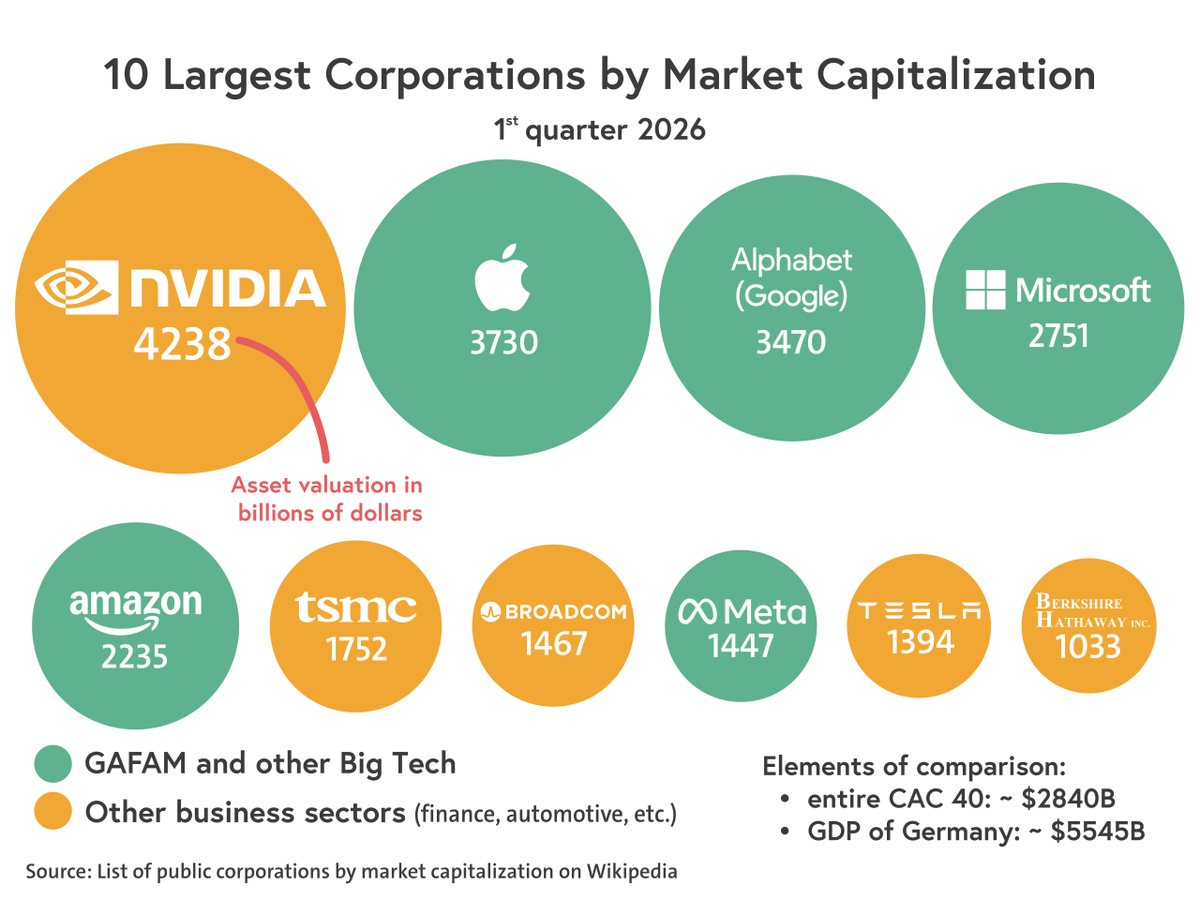 Europe will have to accept dependence on us – US tech giant