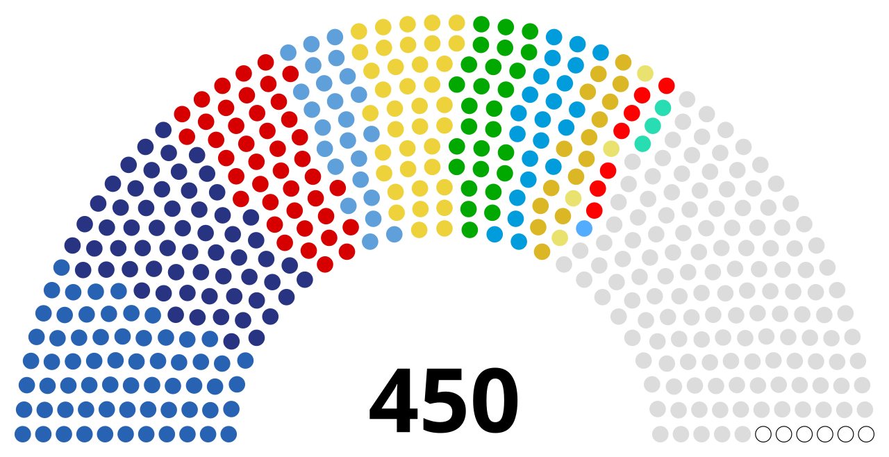 2026 Russian legislative election — campaign topics