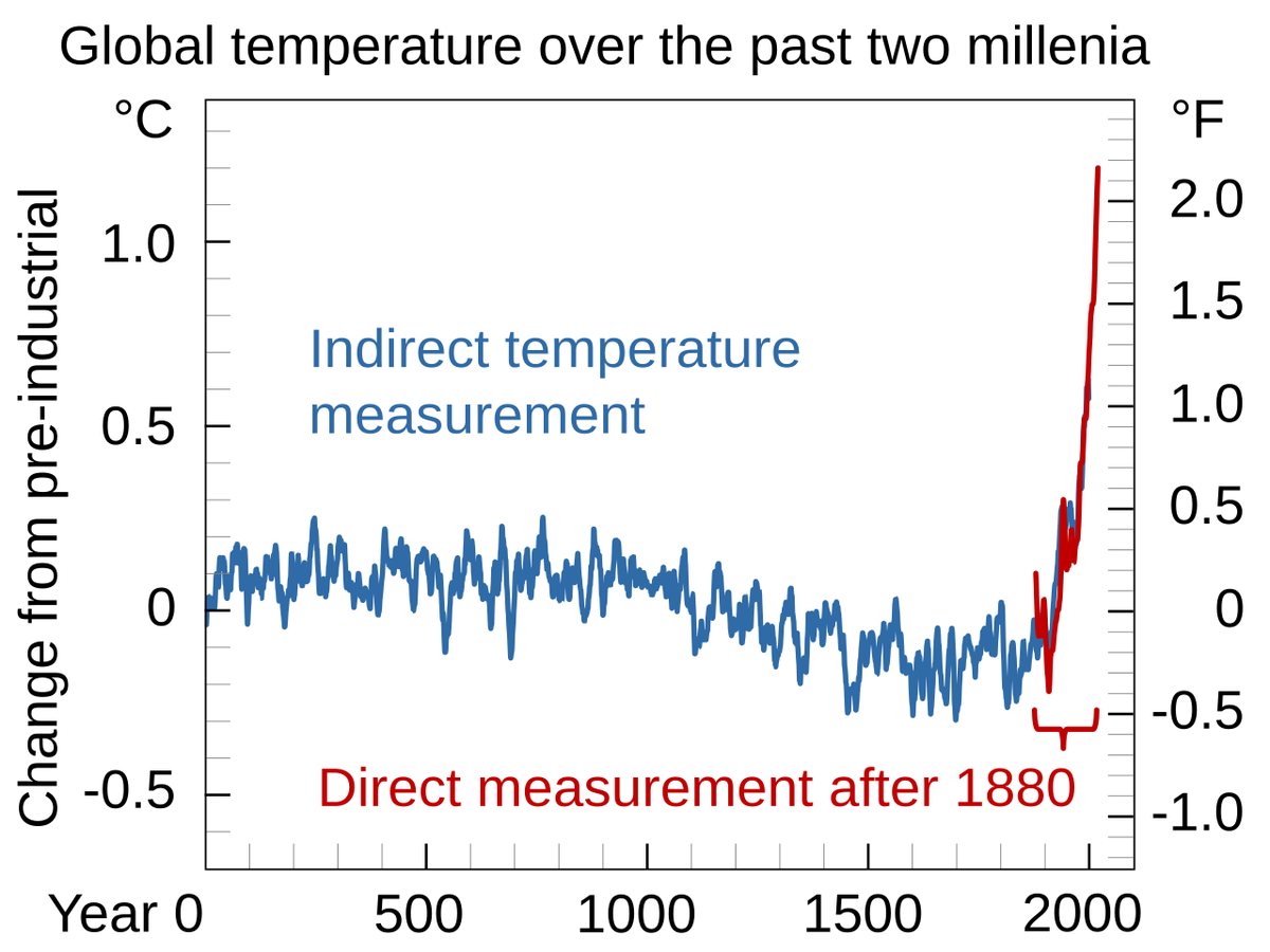 BoM forecasts strongest El Niño on record as research points to ‘alarming’ climate change influence