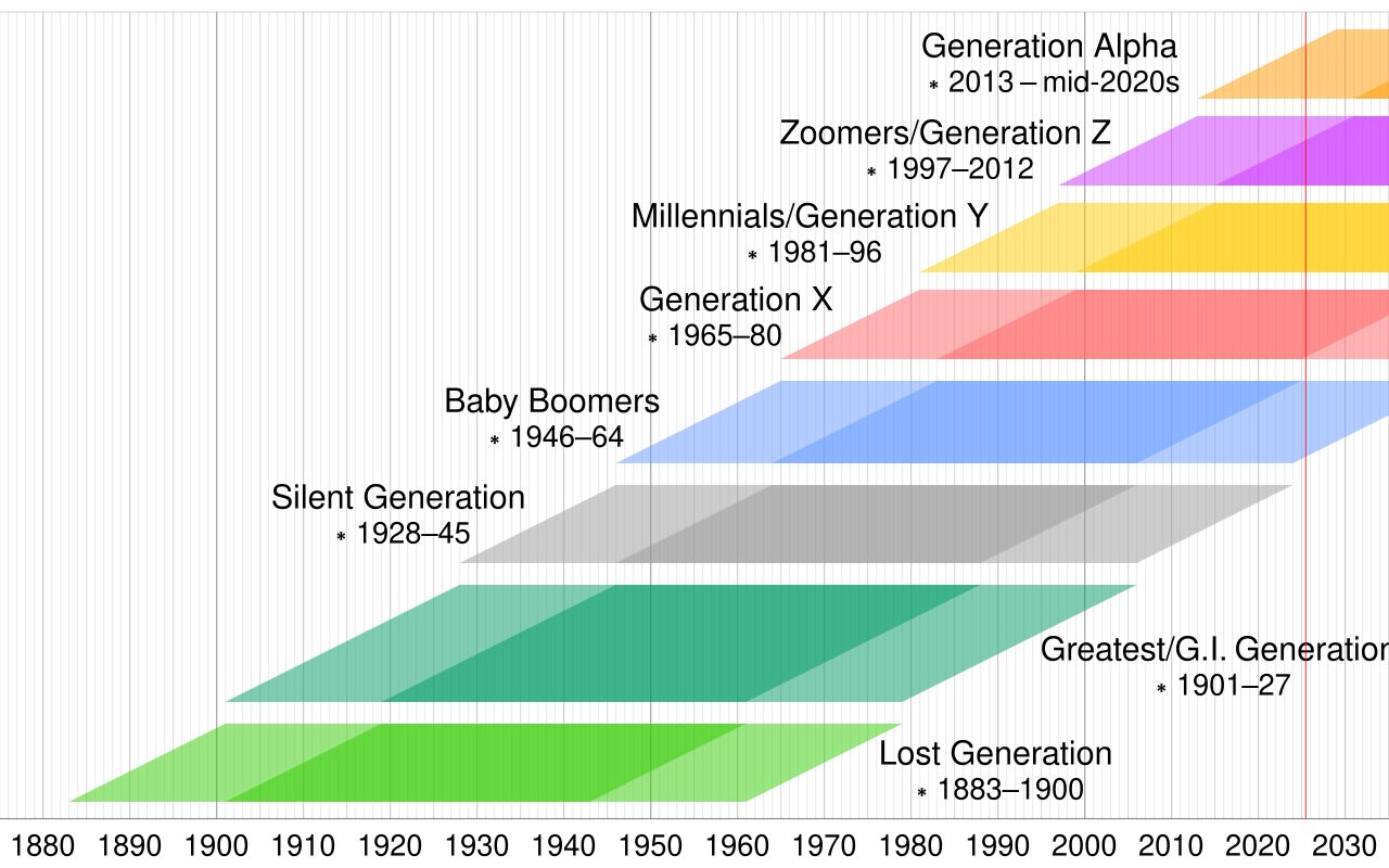 “Classic” movies for the millennial generation
