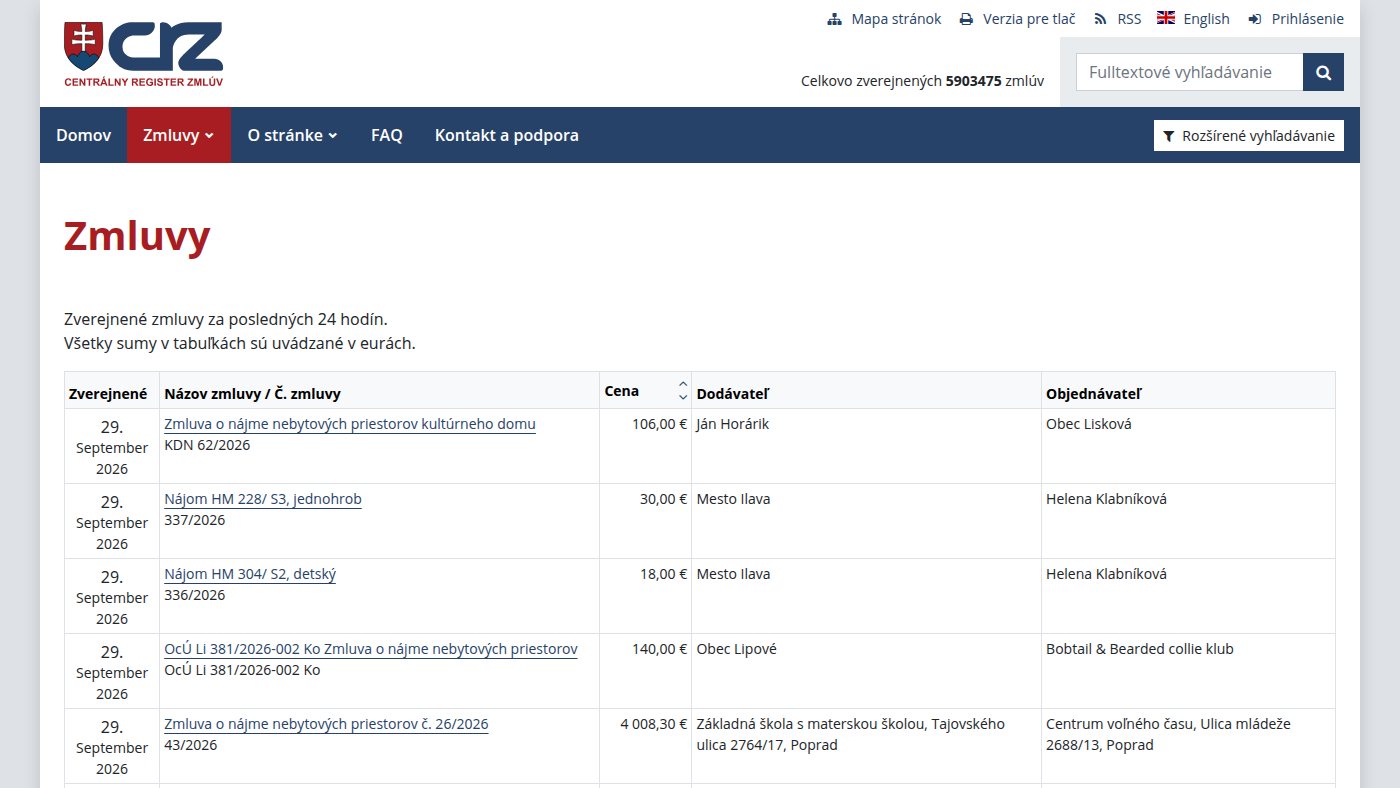 The home page of crz.gov.sk