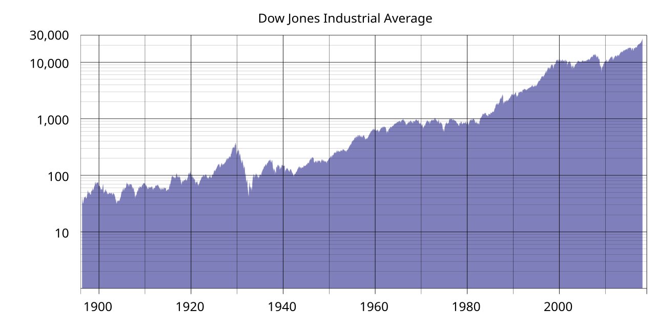 U.S. stocks higher at close of trade; Dow Jones Industrial Average up 0.83%