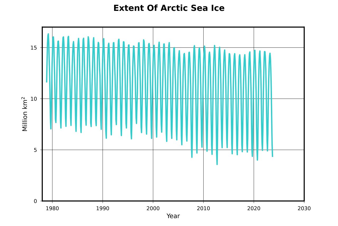 Réchauffement climatique : pourquoi l'Arctique est devenu un enjeu stratégique majeur pour l'Europe