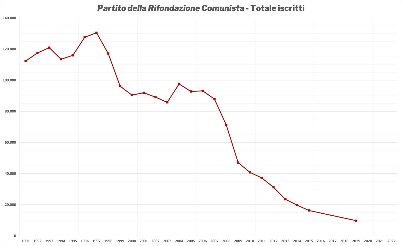Dal Covid al comunismo: Crisanti va in Rifondazione