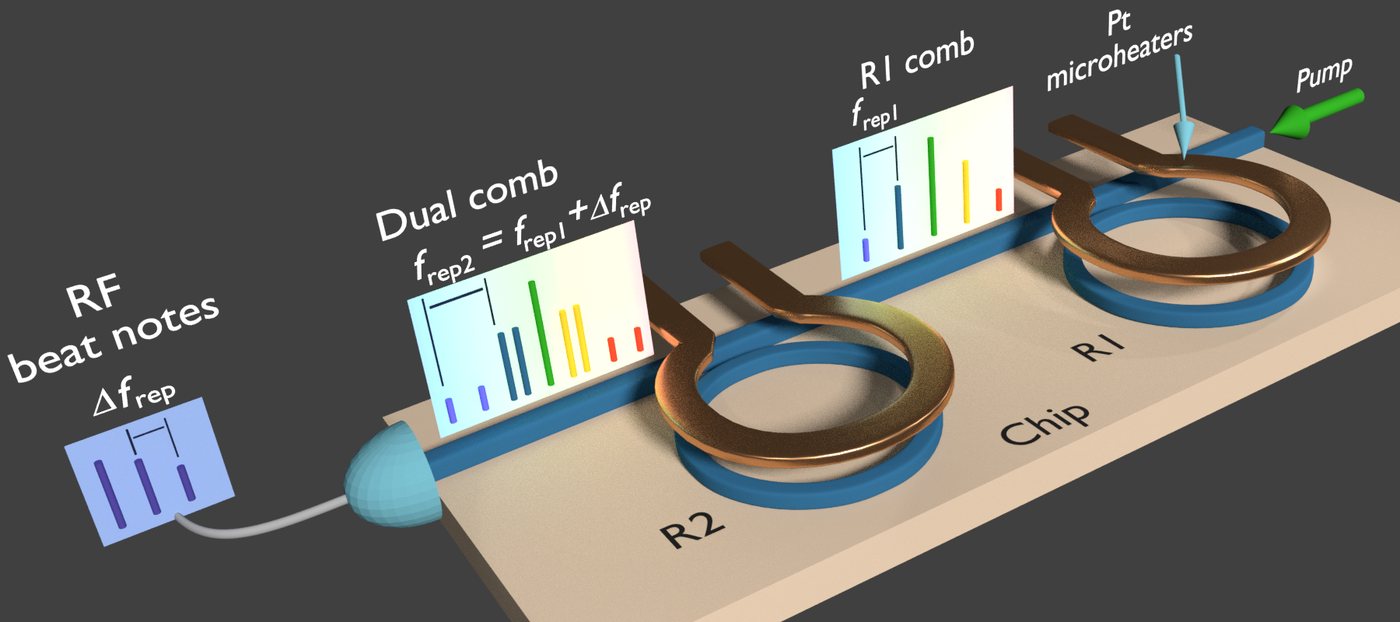 Caltech’s tiny new chip can steer light in 74 quadrillionths of a second