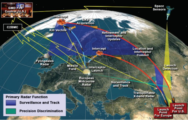Drone russo al confine con la Polonia, la Nato potenzia la difesa: schierati radar, sistemi antimissile e apparati contro i droni