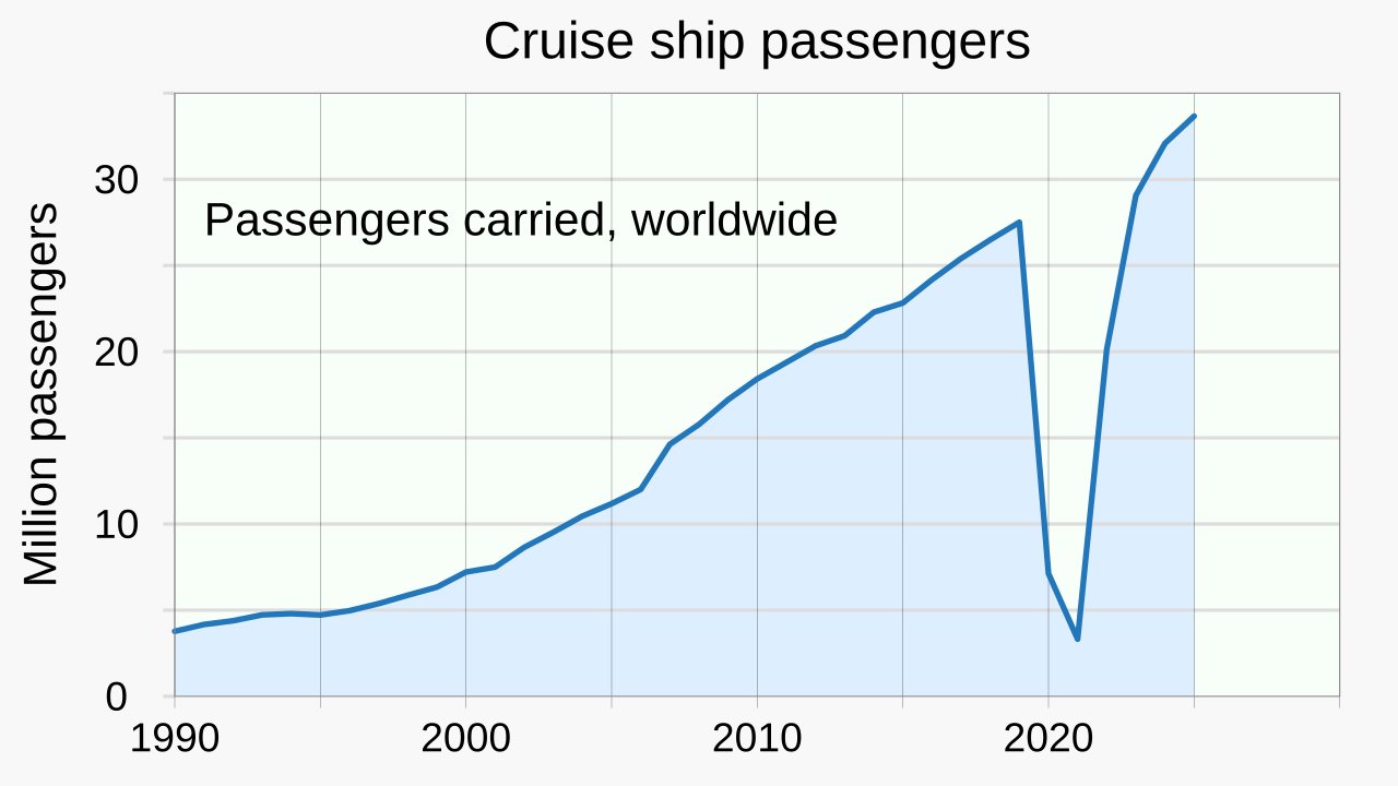Dominica set to welcome 475,521 cruise passengers for 2026-2027 season