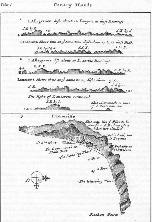 Karten der Kanarischen Inseln, gezeichnet von William Dampier während seiner Reise nach Neuholland im Jahr 1699