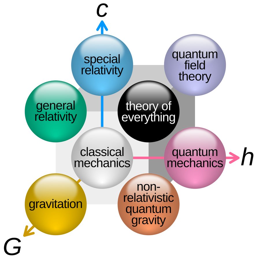 Some signs of quantum gravity may be an illusion