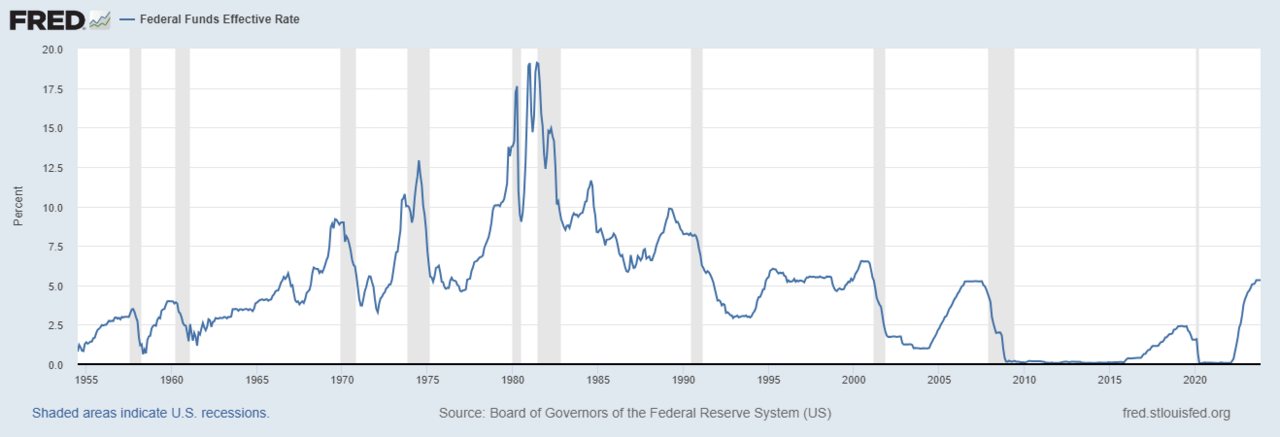 Federal Reserve FOMC meeting — expectations