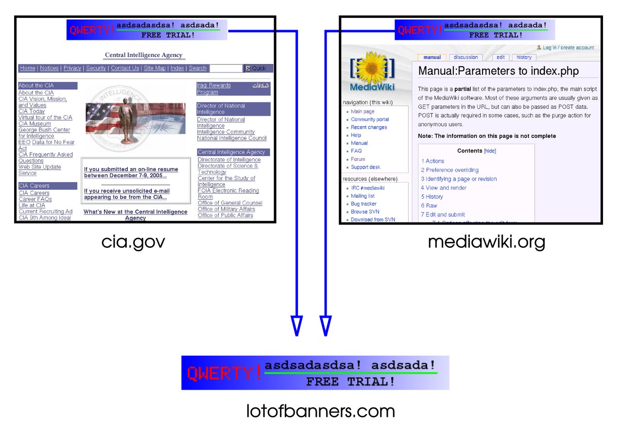 In questo esempio di fantasia, una società pubblicitaria ha inserito dei banner su due siti web. Ospitando le immagini dei banner sui propri server e usando cookie di terze parti, può tracciare la navigazione degli utenti su entrambi i siti.