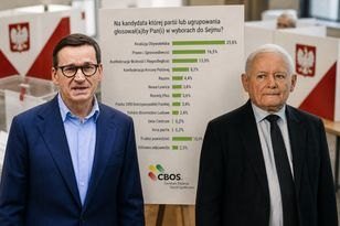 Morawiecki zabiera głosy PiS? Tyle pokazał nowy sondaż