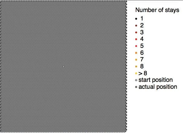 Non-reciprocal interactions keep particles in collective motion