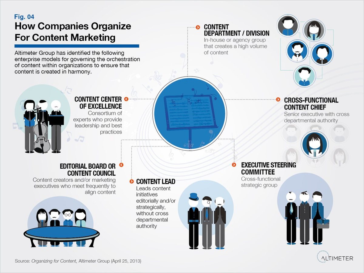 B2B marketing attribution is messy. Can it be fixed?