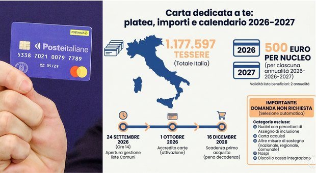 Carta dedicata a Te, in arrivo 500 euro: accrediti da ottobre e primo acquisto entro metà dicembre. Ecco a chi spetta