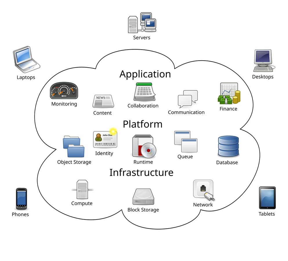 Elastic launches serverless vector database for AI apps