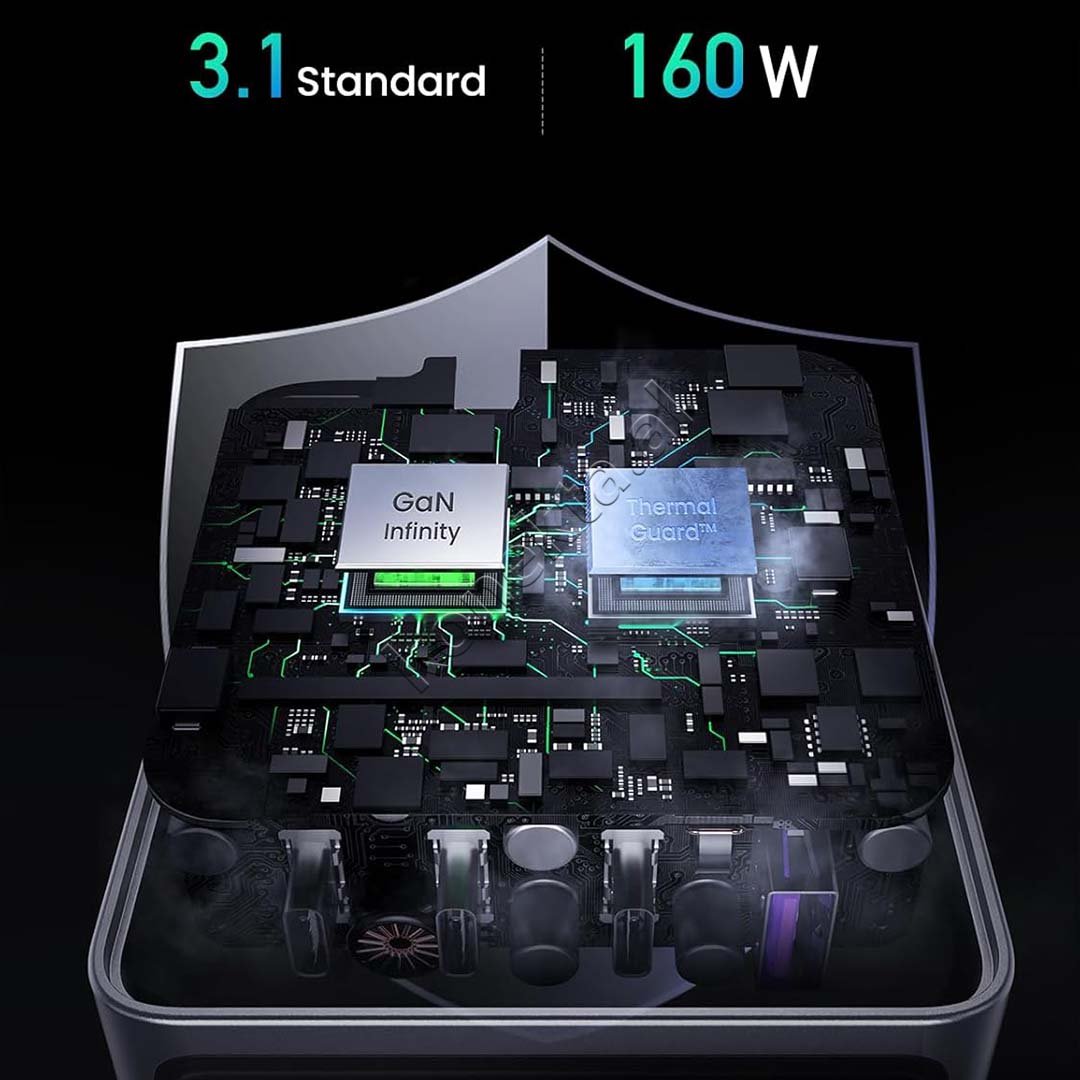 UGreen Nexode Pro 160W Charger, Grey, USB-A & 3xUSB-C - Thumbnail 7