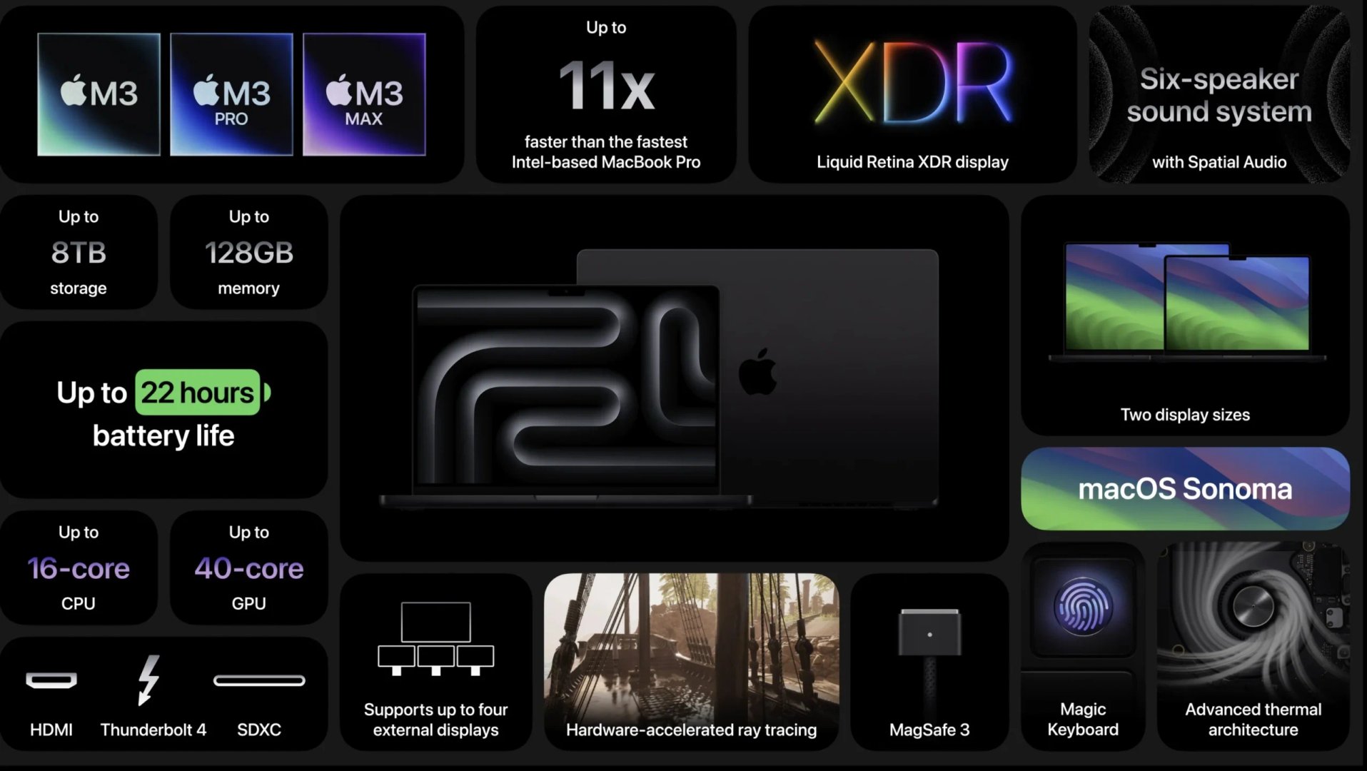 Apple MacBook Pro M3 Max Laptop, 14.2 Inch, 36 GB RAM, 1 TB Storage - Thumbnail 3