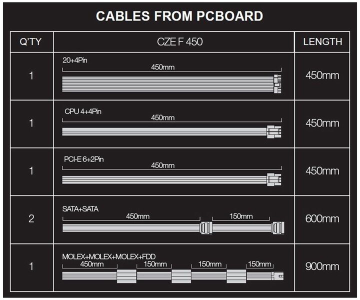 Evolveo FX CZEFX450 Power Supply, 450W - Thumbnail 4
