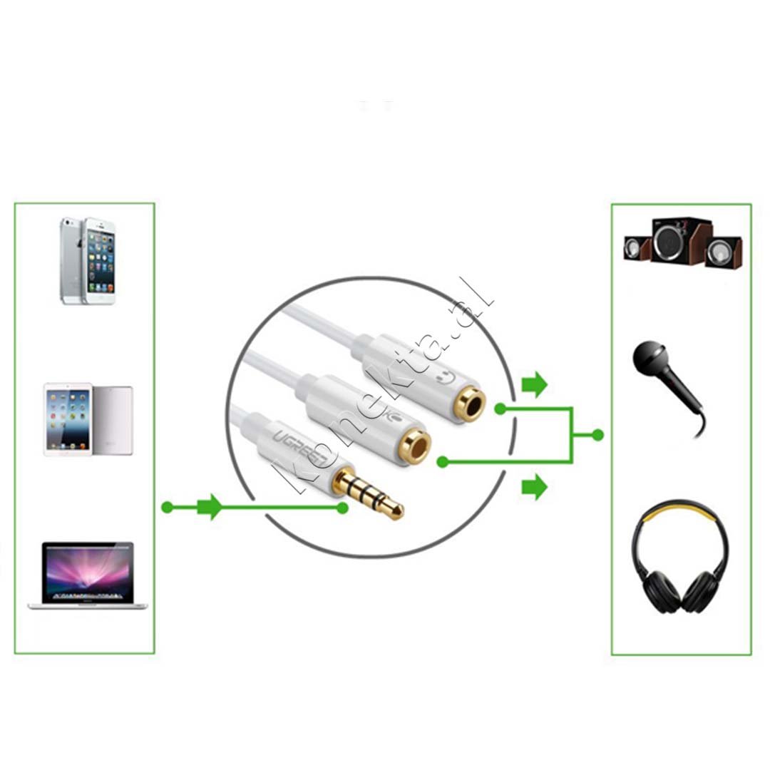 UGreen Aux Adapter Cable, 3.5mm to 2 Aux Female, White, 20cm - Thumbnail 6