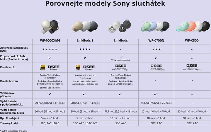 Sony WF-C700N Earbuds, Black - Thumbnail 6