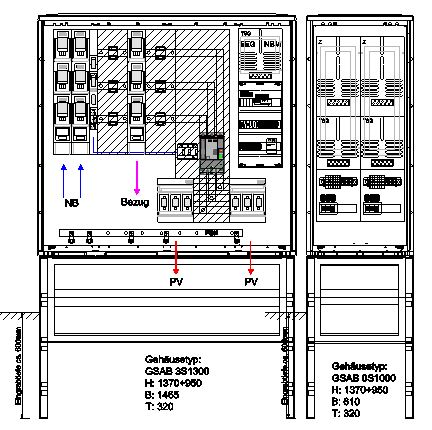 Technische Zeichnung einer GSAB Zähleranschlusssäule für Erzeugungsanlagen bis 300 kVA nach VDE-AR-N 4105 mit Netz-, Bezugs- und PV-Feld zur Außeninstallation.
