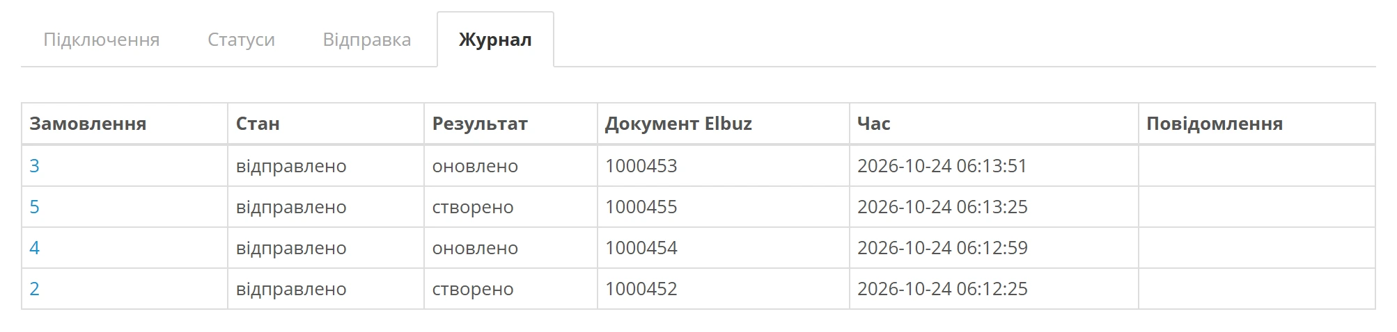 Вкладка «Журнал» модуля: замовлення сайту відправлені в Elbuz, створені й оновлені документи