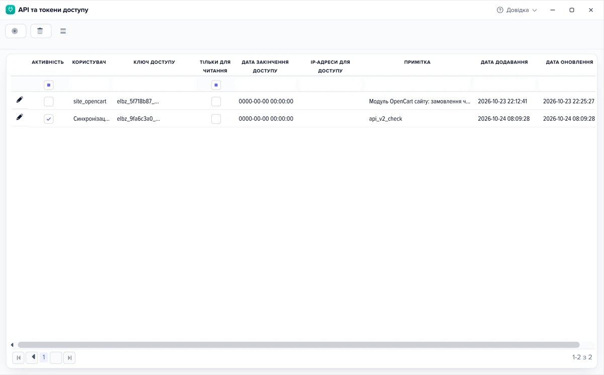 Вікно «API та токени доступу»: ключі API v2, префікс, лише читання, строк дії й IP