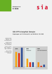 Effizienzpfad Energie