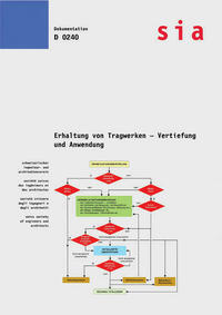 Erhaltung von Tragwerken - Vertiefung und Anwendung