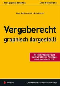 Vergaberecht graphisch dargestellt