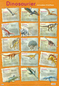 Mein Lernposter: Dinosaurier