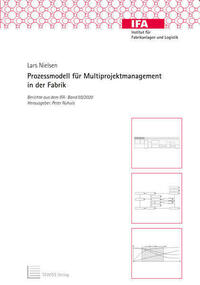 Prozessmodell für Multiprojektmanagement in der Fabrik