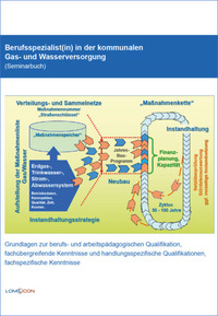 Berufsspezialist(in) in der kommunalen Gas- und Wasserversorgung