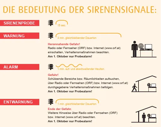 Gallery image 1 - Sirenen Warn- & Alarmsignale
