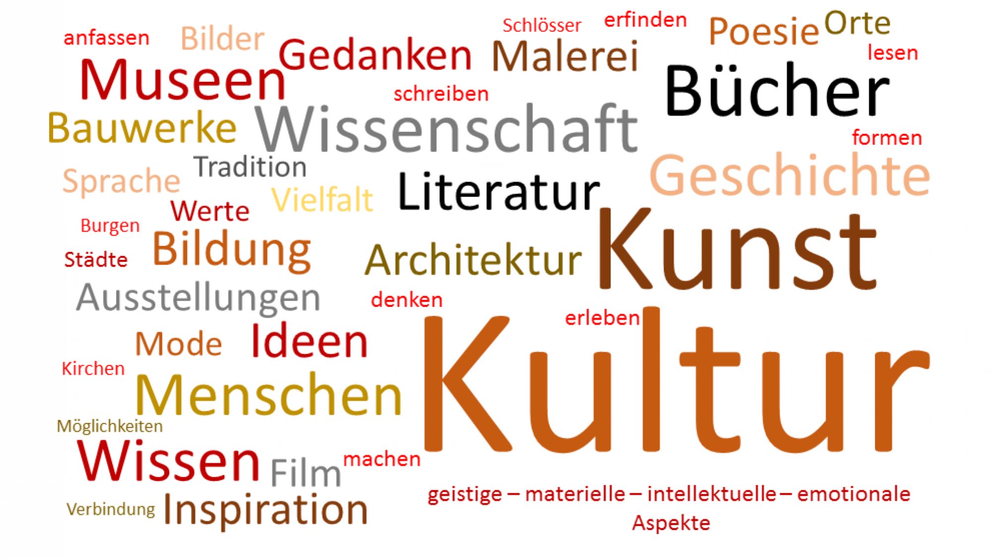 Love Letters to the City