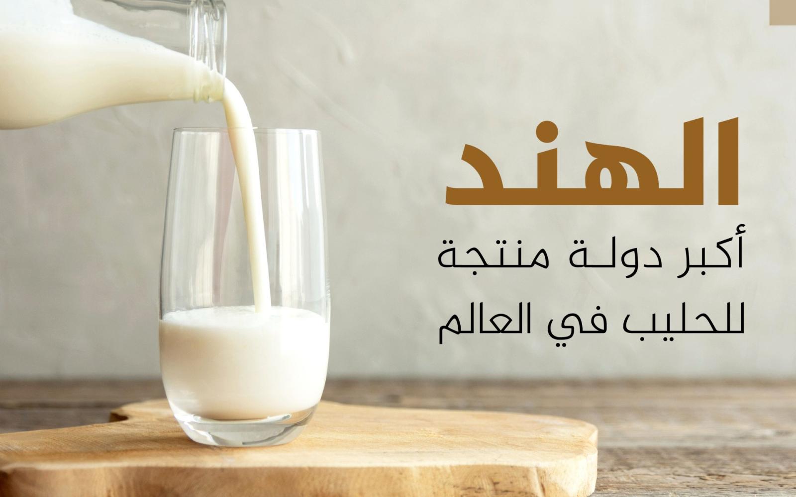 الحليب غذاء عالمي: من يقود الإنتاج وأين تقع الدول العربية في خريطة السوق؟