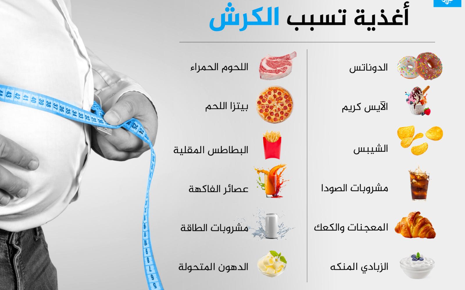 رمضان فرصة ذهبية: كيف تفقد الوزن وتتخلص من الكرش خلال الشهر الفضيل؟