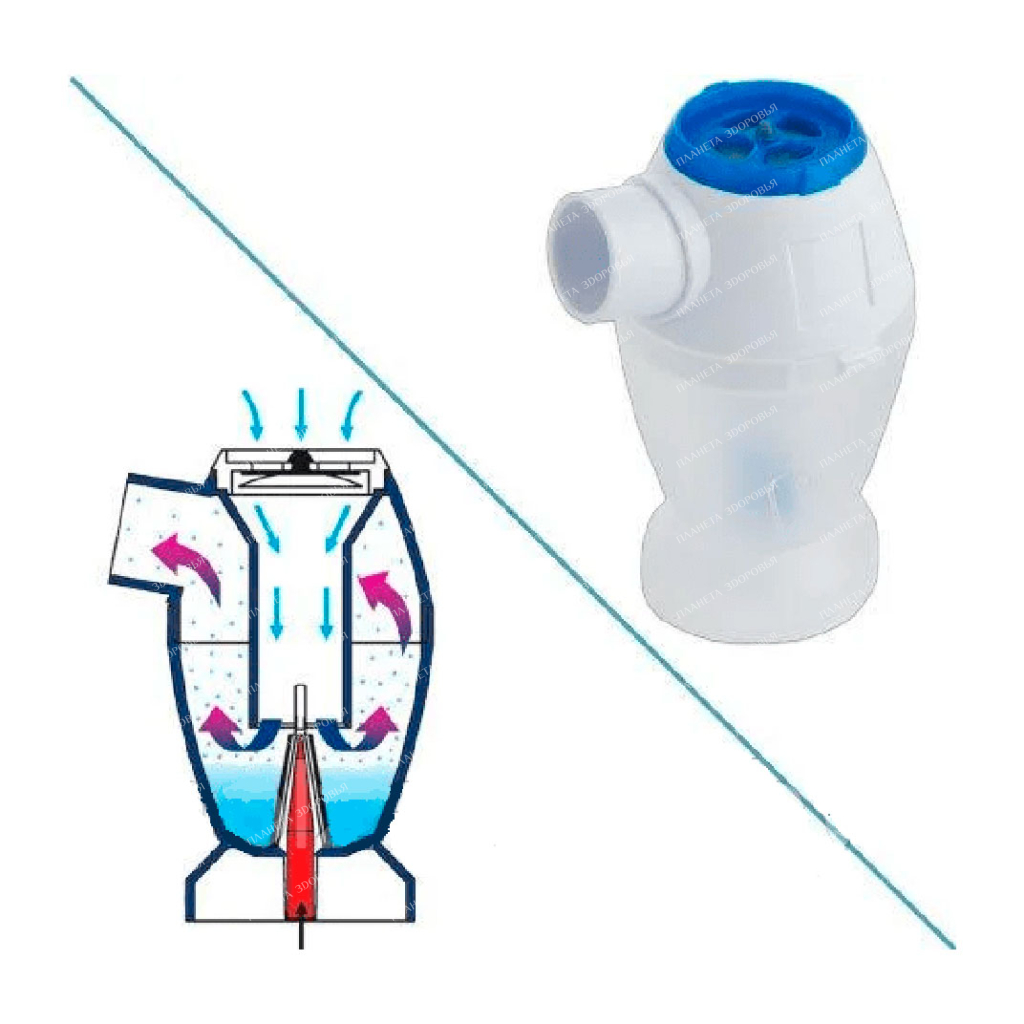 FASTERJET nebulizer for TURBONEB compressor nebulizer type inhaler
