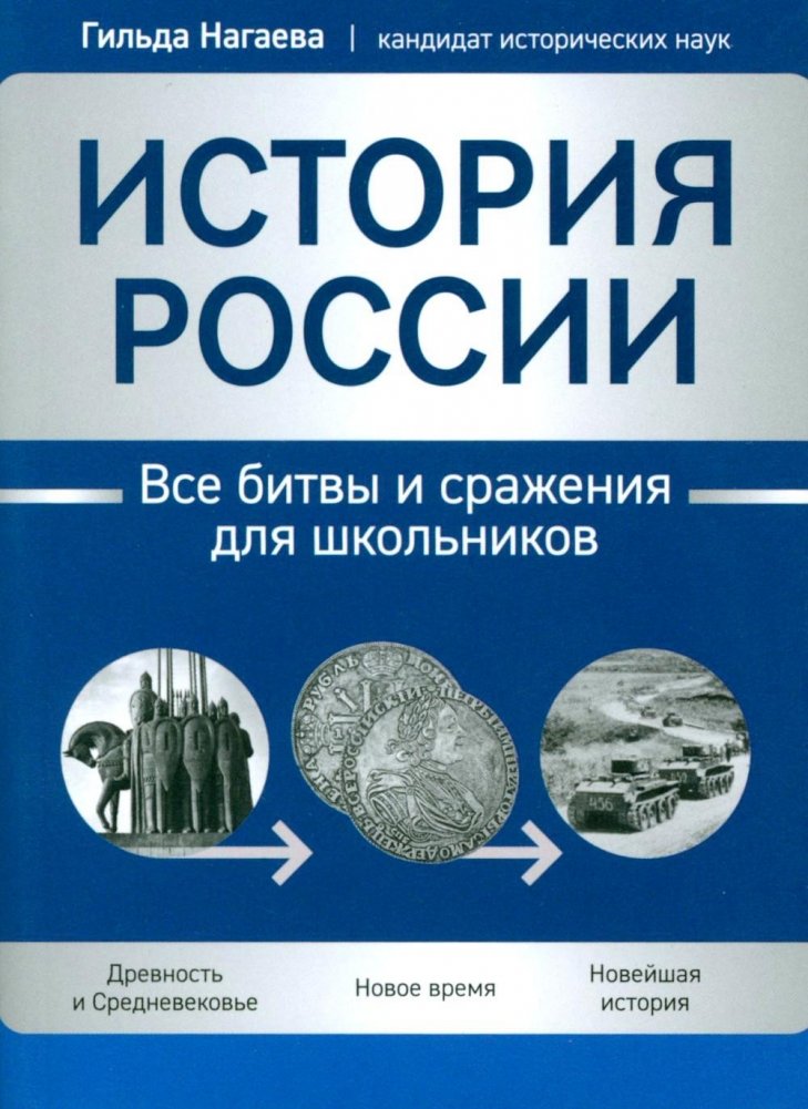 История России: все битвы и сражения для школьников | History of Russia: All Battles and Engagements for School Students