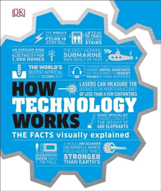 ΠΠ°ΠΊ ΡΠ°Π±ΠΎΡΠ°ΡΡ ΡΠ΅Ρ
Π½ΠΎΠ»ΠΎΠ³ΠΈΠΈ | How Technology Works