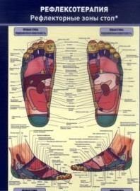 Рефлексотерапия. Рефлекторные зоны кистей | Reflexology: Reflex Zones of the Hands