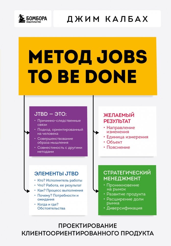 Метод Jobs to Be Done. Проектирование клиентоориентированного продукта | Jobs to Be Done Method: Designing a Customer-Centric Product