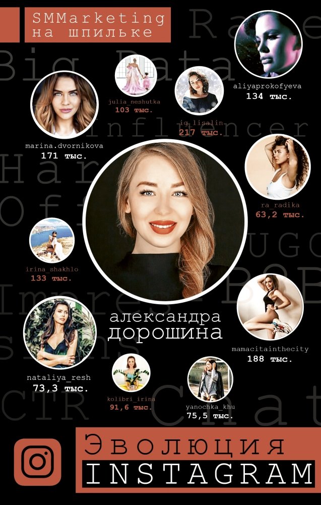 Эволюция Instagram | The Evolution of Instagram