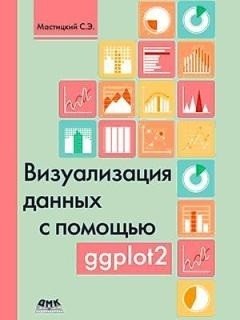 Визуализация данных с помощью ggplot2 | Data Visualization with ggplot2